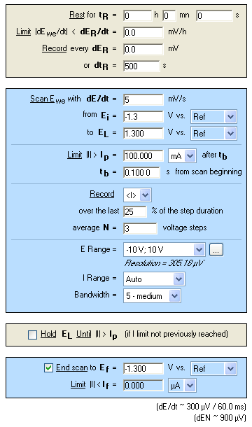 “Parameters Settings” Window of CPP experiments.