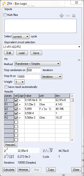 ZFit analysis window.