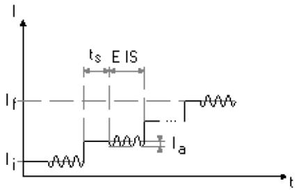 SGEIS technique description.