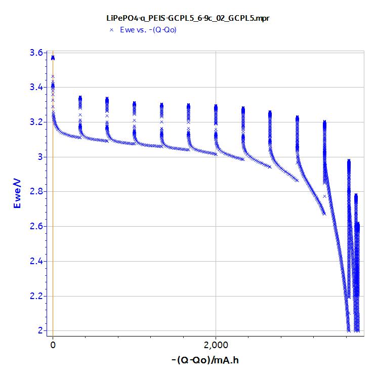 GCPL5 data.