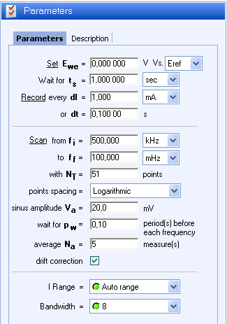 PEIS conditions