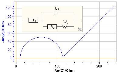 Orthonormal Nyquist diagram for the Randles circuit.