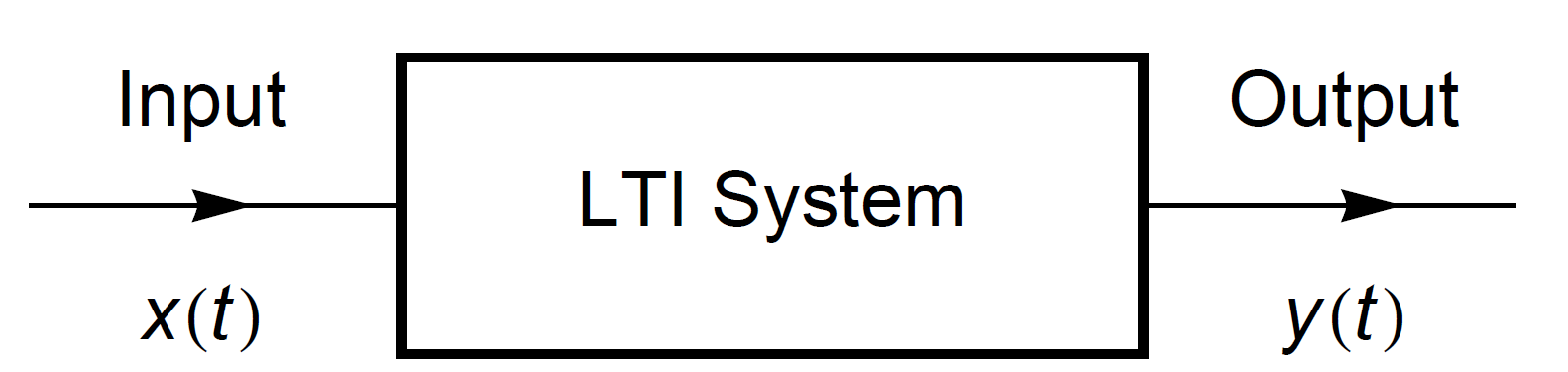 Sketch of a scalar dynamic system.