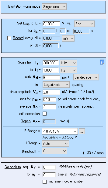 Parameters for the results shown in Figs. 2, 3, 5-7. The same were used for the other amplitudes.