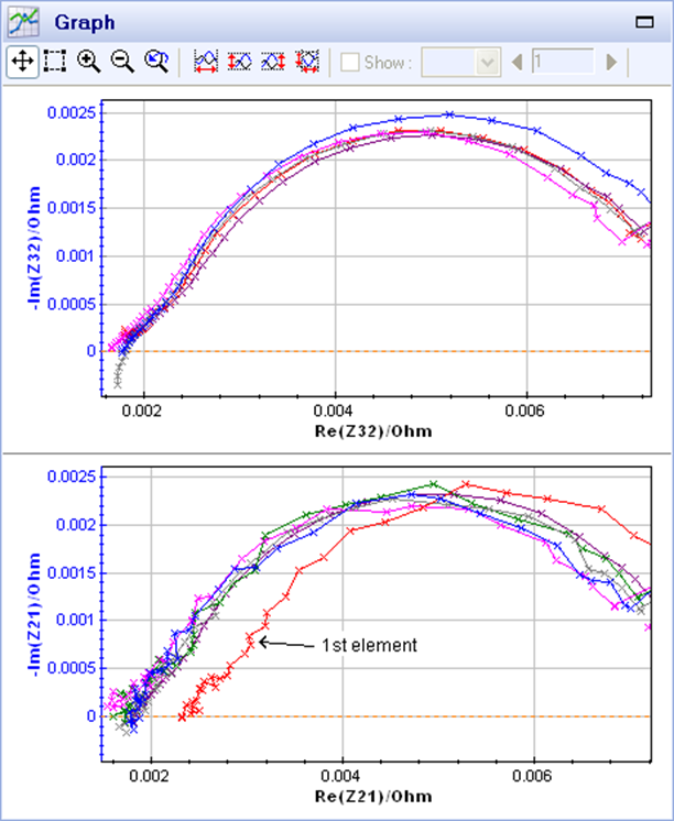 Graph of GEIS 