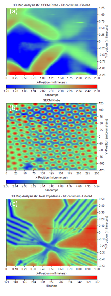 (a) Patterned copper tape measured in 1 mM [Fe(CN6)]3-/[Fe(CN6)]4- / 100 mM KCl. (b) Gold micron dot array from ELISHA Systems measured in 10 mM [Fe(CN6)]3-/[Fe(CN6)]4- / 100 mM KCl. (c) Gold nano-patterned sample measured in 100 mM TBA-ClO4 in PC.