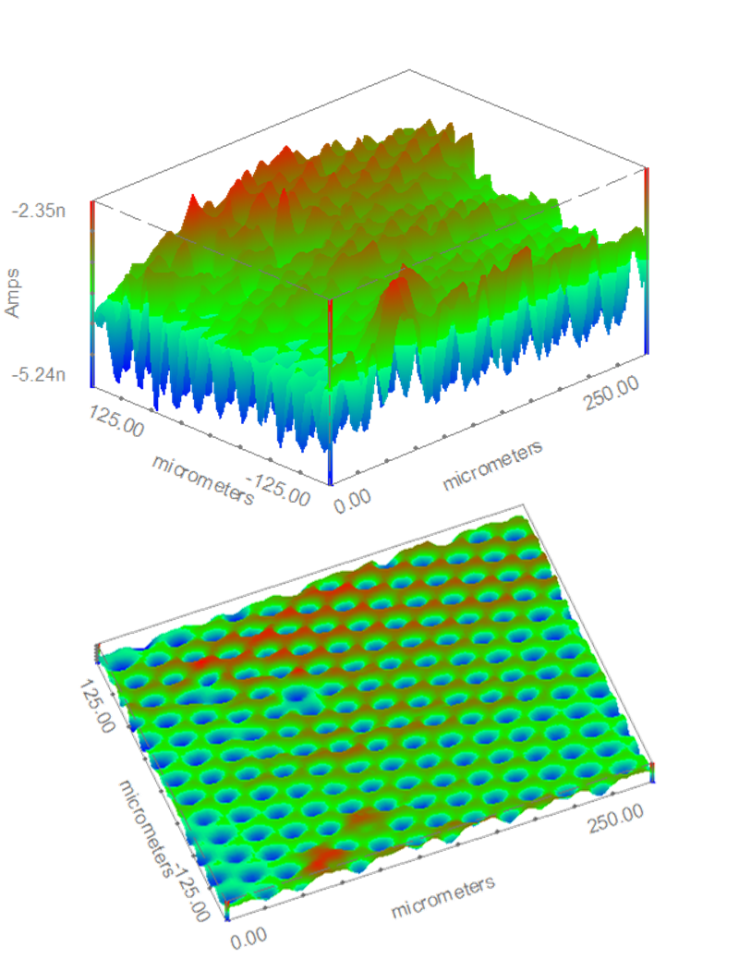 (Top) The original 3D map resulting from the area scan of the gold micron dot array. (Bottom) The same map after ONLY the camera angle has been changed.