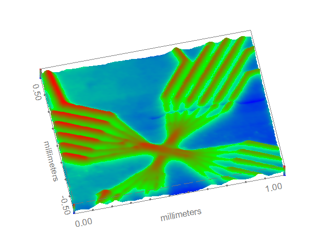 The 3D map of the gold nano-patterned sample has been rendered using the No Shade option.