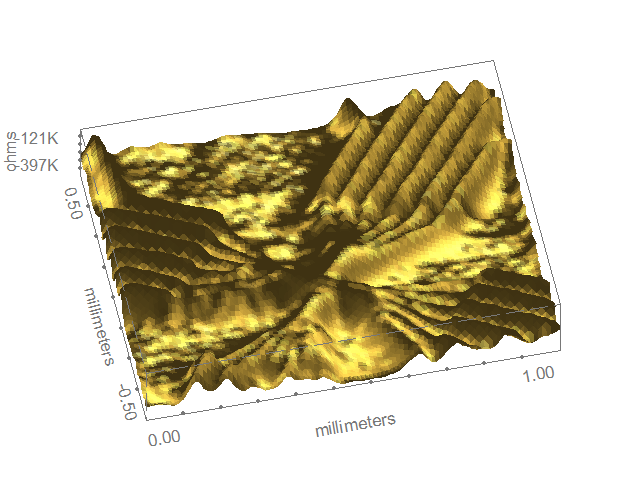 The Flat rendering option has been used to produce the 3D map of the gold nano-patterned sample.