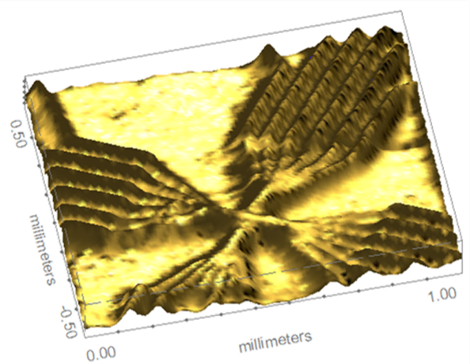 Gouraud shading was used in rendering the 3D map of the gold nano-patterned sample.