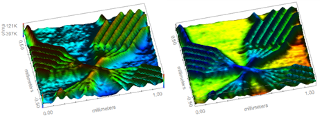 The 3D map of the gold nano-patterned sample has been rendered with Flat shading and the colour scale based on the feature height (left) and distance from the viewer (right).