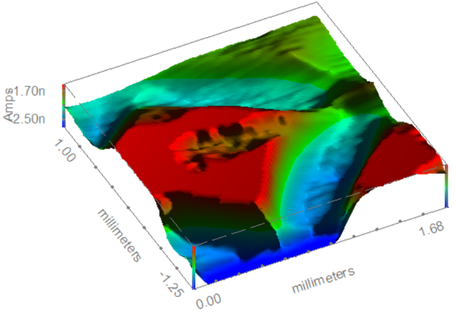 Prior to forming a 3D map from the area map of the copper tape a smaller area was first selected, and the amplitude scale was changed allowing focus on the area of interest.