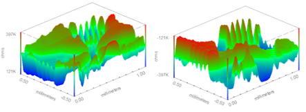 The original data for the nano-patterned gold sample (left) was inverted (right) to reflect the known topography of the sample.