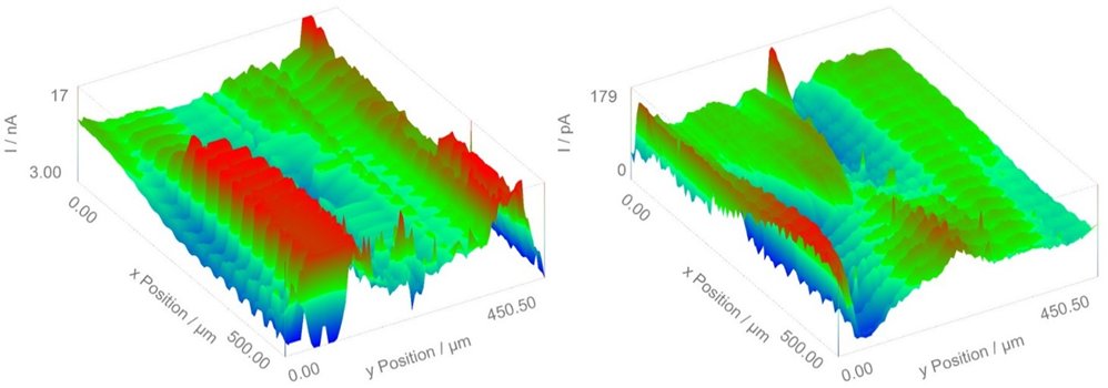 Using the modular map experiment area maps of a generator-collector (left) and competition mode (right) experiment could be collected simultaneously for an IDA electrode. To aid in comparison of the two experiments the data for the competition mode experiment has been inverted.