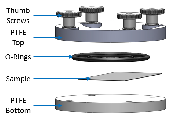 An exploded view of the Foil Cell is shown. 