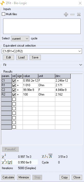 Figure 11: ZFit the impedance fitting tool in EC-Lab®