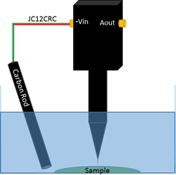 Illustration of the electrode and sample setup used for vibrating probe measurement.