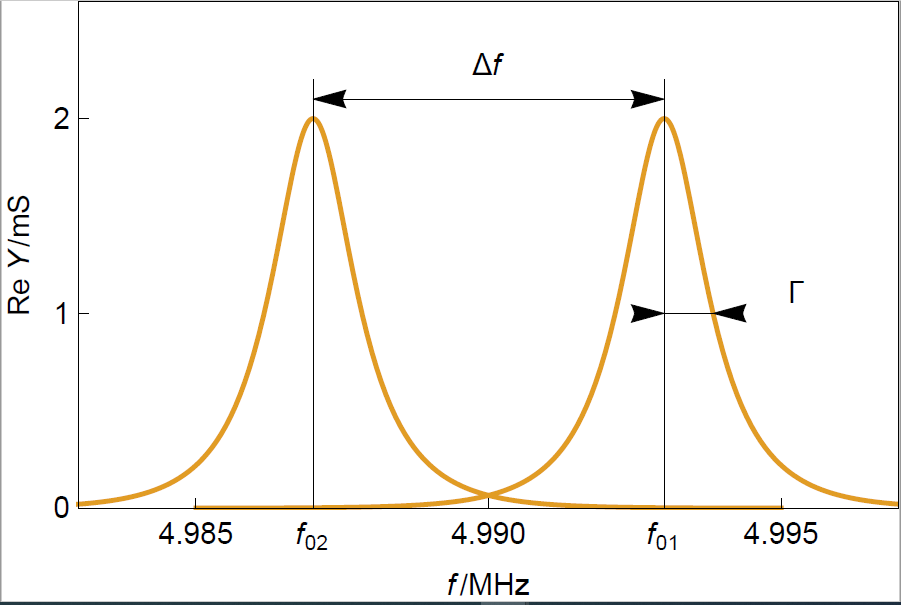 Typical resonance curves of two crystals of different thicknesses.