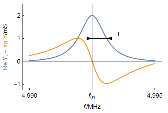 Qcm Measurement Principles Biologic