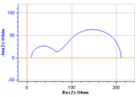 Charge transfer and convection-diffusion circuit