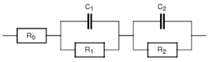 schema 