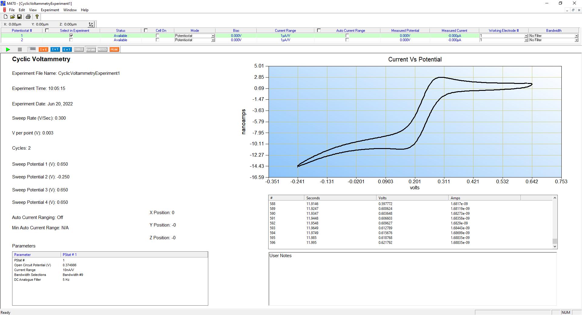 Window showing a CV experiment in the M470 software. 