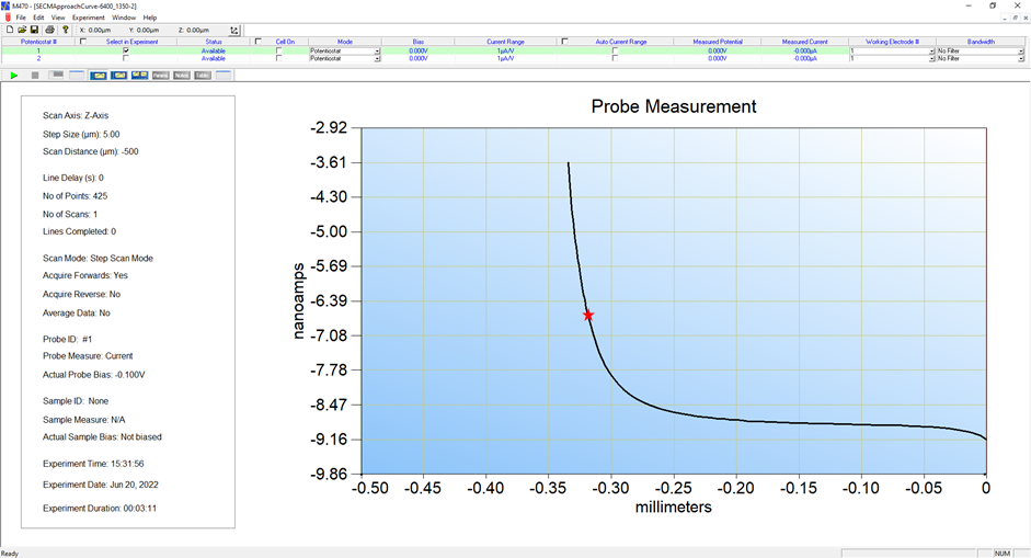 Window showing an approach curve experiment in the M470 software. The red star indicates where the Step Size Reduction Trigger occurred. 