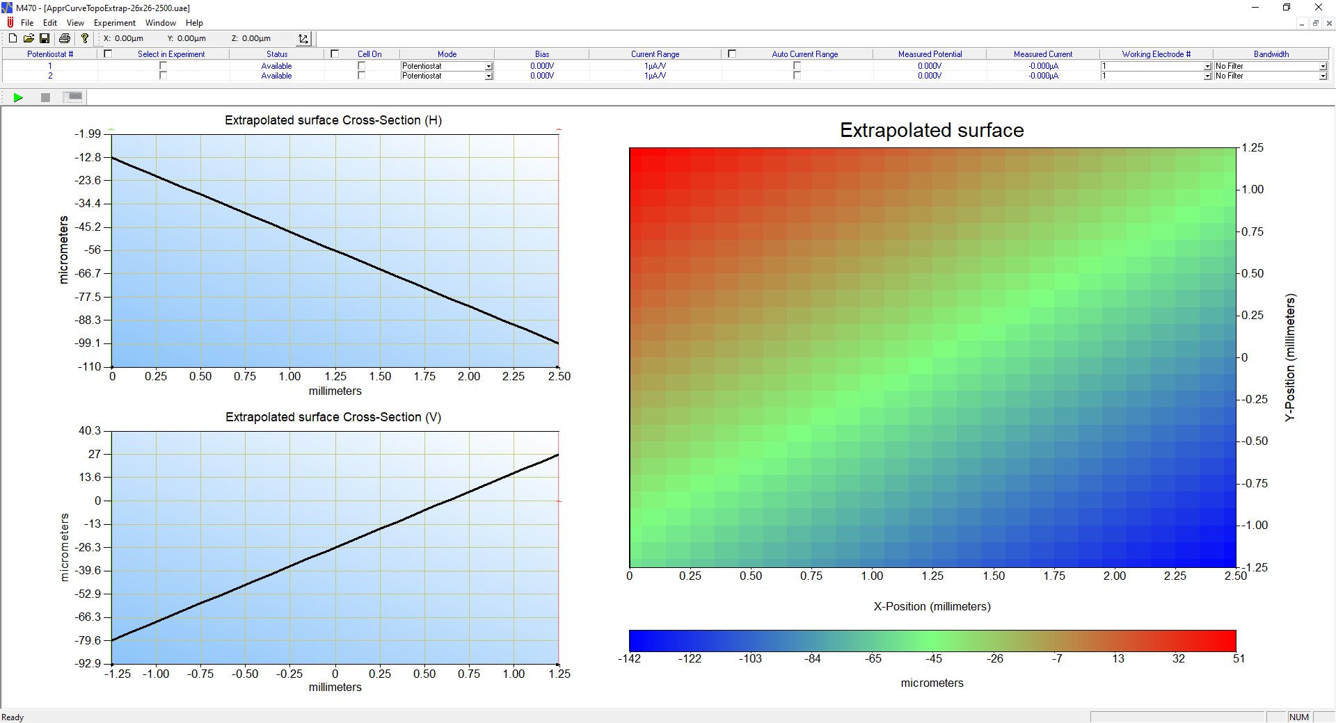 Window showing an Approach Curve Topography Extrapolation Experiment in the M470 software. 