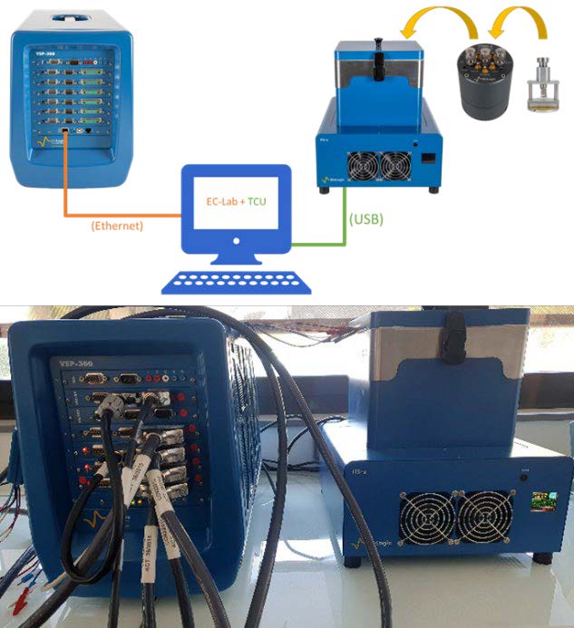 Figure 4: CESH-e into the ITS-e unit connected to a VSP 300. 