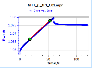 Potential response of the TOKIN 1 C supercap to an ascending and descending 250 µA current step.