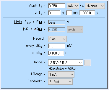 Parameters of the current step used to obtain the potential response shown in Figs. 15 and 17.