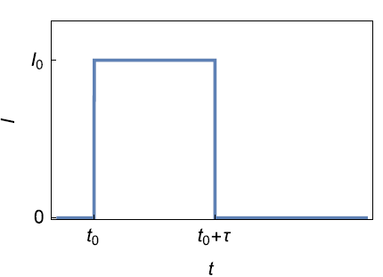 b) Potential response with ∆E_t, the total transient voltage change of the cell for a current I_0for the time τ and ∆E_s the change of the steady-state voltage (from [5]).