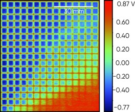 SKP measurement of the full 7.5 cm x 8.4 cm laser mar-ked grid sample.