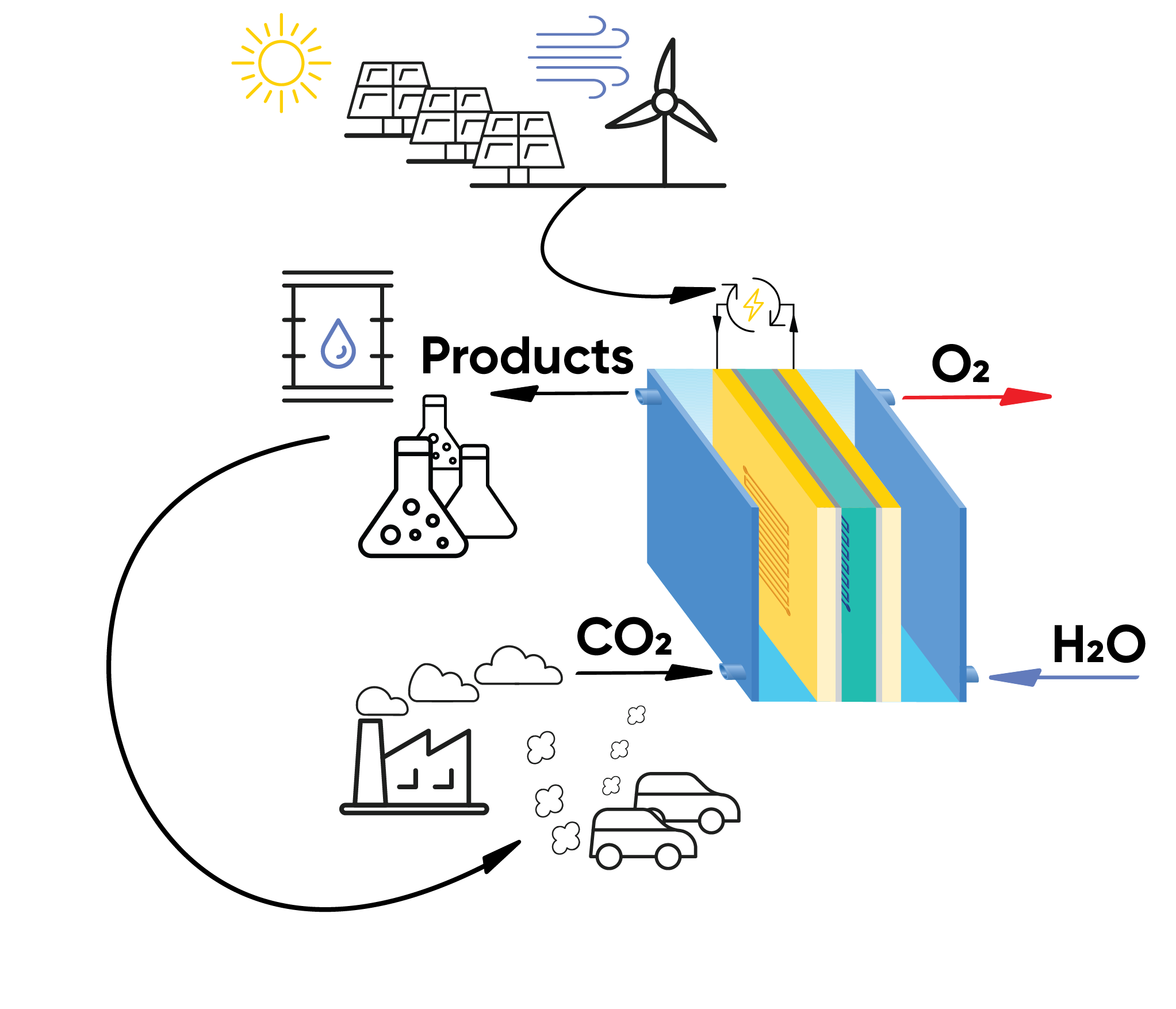 Scheme electrochemical CO2 circular economy 